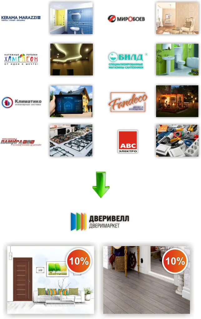 Скидка ДВЕРИВЕЛЛ 2021 (вертикальный).jpg Скидка ДВЕРИВЕЛЛ 2021 (вертикальный).jpg