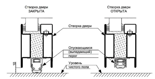 Что это такое