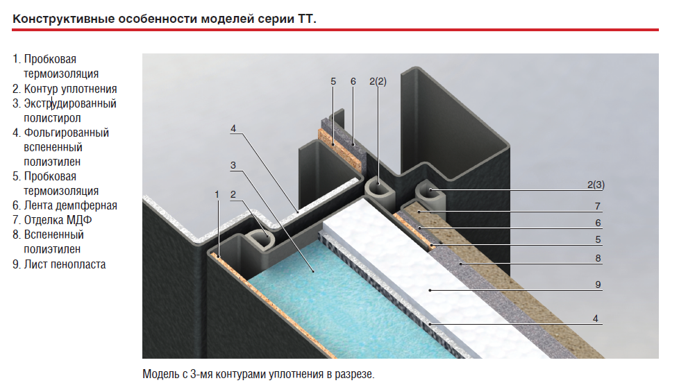 Конструкция