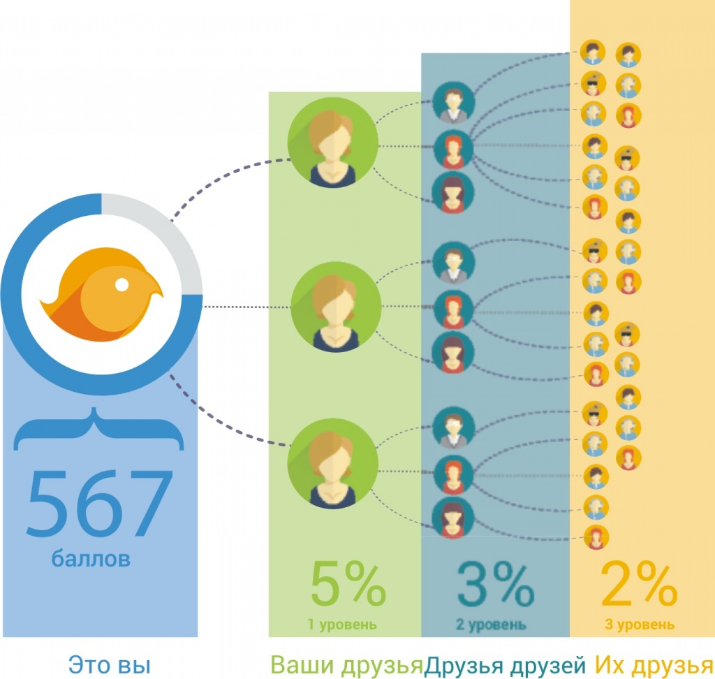 Uds маркетинг план